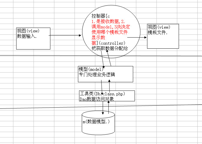 織夢(mèng)二次開(kāi)發(fā)學(xué)習(xí)筆記(二) - 不高的山 - 不高的山的web筆跡