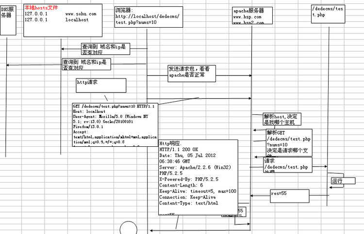 織夢(mèng)二次開(kāi)發(fā)學(xué)習(xí)筆記(二) - 不高的山 - 不高的山的web筆跡