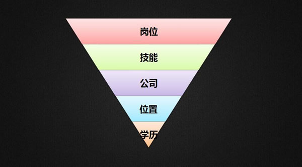 求職季，你需要一點(diǎn) SEO 思維 經(jīng)驗(yàn)心得 第4張