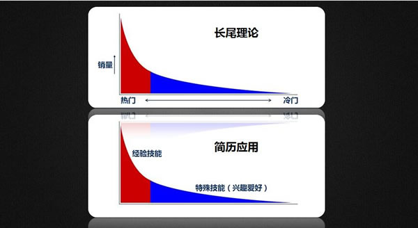 求職季，你需要一點(diǎn) SEO 思維 經(jīng)驗(yàn)心得 第7張