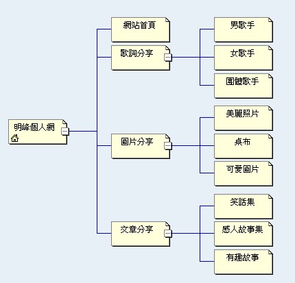 最佳的信息架構(gòu)網(wǎng)站