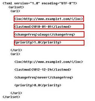 百度sitemap權限 百度sitemap權限全面開發(fā) 百度sitemap