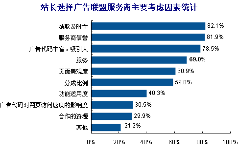 中小站長(zhǎng) 賺錢(qián) 渠道 百度 淘寶客 源碼交易 廣告聯(lián)盟 SEO技能