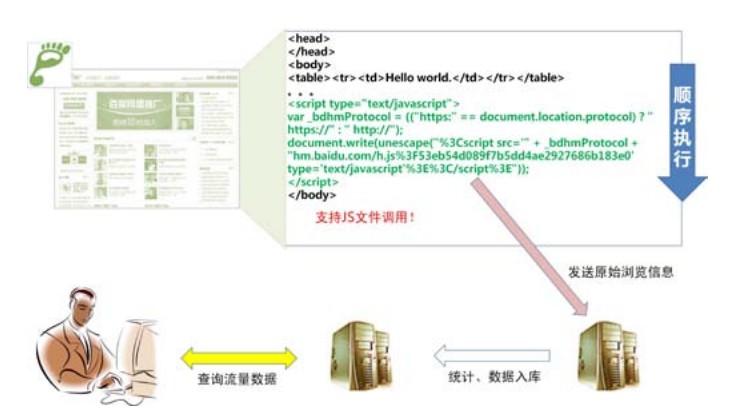 流量統(tǒng)計原理