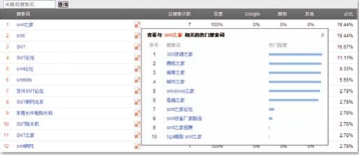 搜索詞流量分析搜索詞流量分析搜索詞流量分析.jpg