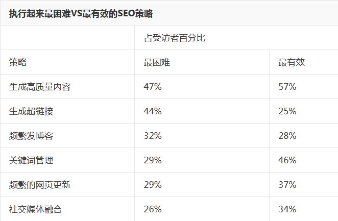 赫芬頓郵報(bào) 網(wǎng)站優(yōu)化策略 SEO策略 網(wǎng)站流量