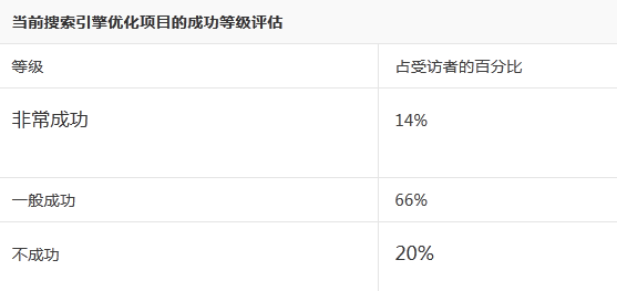 赫芬頓郵報(bào) 網(wǎng)站優(yōu)化策略 SEO策略 網(wǎng)站流量