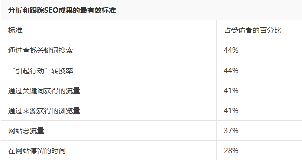 赫芬頓郵報(bào) 網(wǎng)站優(yōu)化策略 SEO策略 網(wǎng)站流量