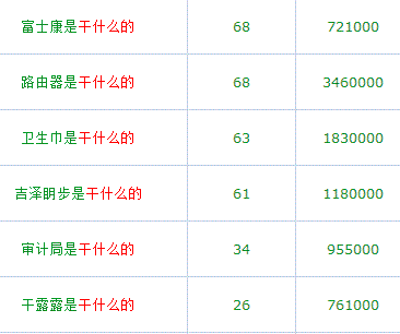 用戶體驗 黑帽手法 潛在流量 SEO