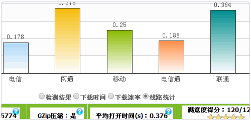 Webkaka線路統(tǒng)計(jì)