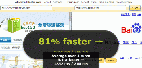 WebPagetest 在線對(duì)比網(wǎng)速