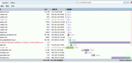 DNS域名解析拆分為多個(gè)域名