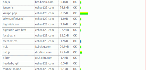 瀏覽器加載網(wǎng)頁(yè)的時(shí)間線