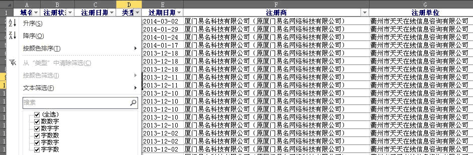 說說三雜CN域名投資經(jīng)驗(yàn)