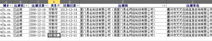 說說三雜CN域名投資經(jīng)驗(yàn)
