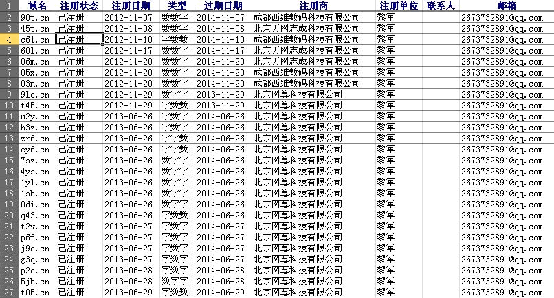 說說三雜CN域名投資經(jīng)驗(yàn)