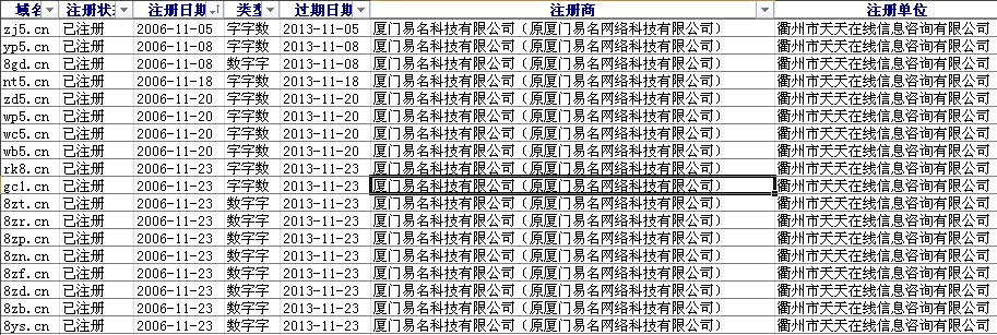 說說三雜CN域名投資經(jīng)驗(yàn)