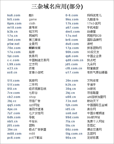 說說三雜CN域名投資經(jīng)驗(yàn)